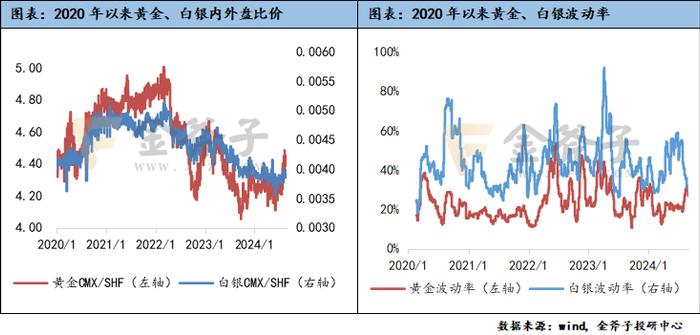 A股情绪低迷，商品市场月中反转上行 | 金斧子私募证券8月报——量化策略