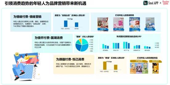 Soul App发布《2024年中国青年营销策略研究报告》，助力品牌年轻化