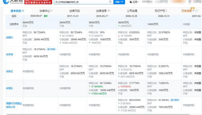 失联、爆雷、四连跌停，创兴资源老板余增云的百亿华侨系风波不断