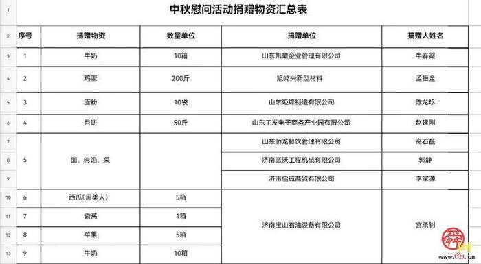 “关爱老人，温暖社会” 官庄商会、新联会走进官庄街道敬老院