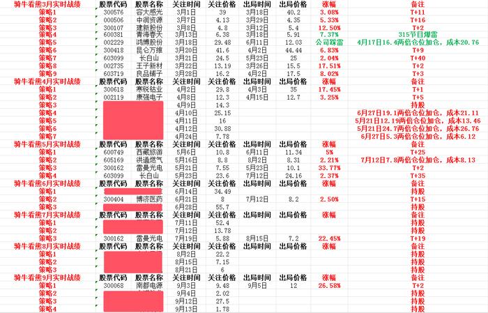 中秋佳节来临！欧美股市大涨，下周A股解禁股有哪些？