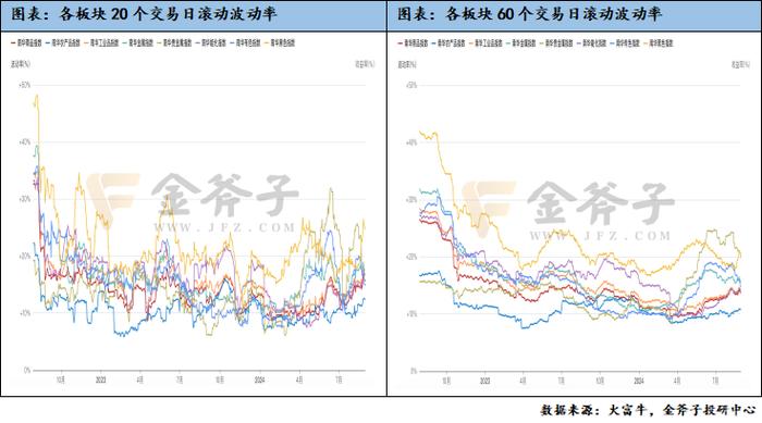 A股情绪低迷，商品市场月中反转上行 | 金斧子私募证券8月报——量化策略