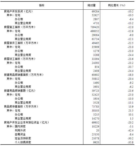 2024年1-8月份全国房地产市场基本情况