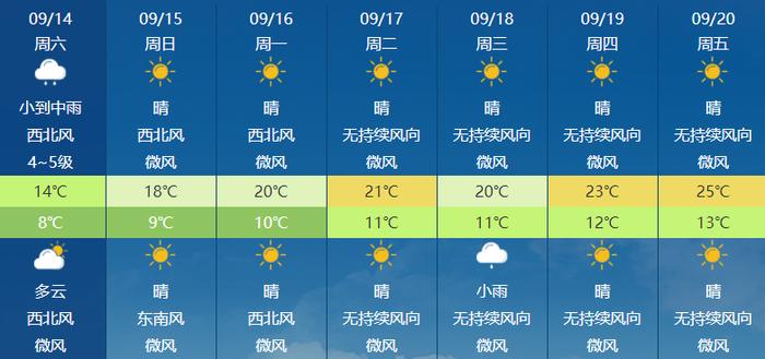 新疆又下雪了？最新天气情况请查收→