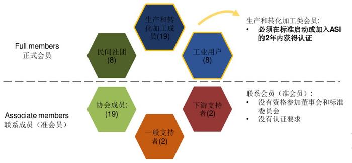 【质量月】你想知道的ASI相关知识在这里