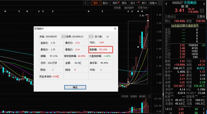 11个交易日涨幅接近翻倍！刘益谦“爱股”搅动市场风云