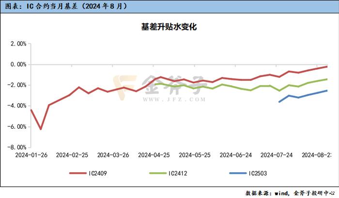 A股情绪低迷，商品市场月中反转上行 | 金斧子私募证券8月报——量化策略