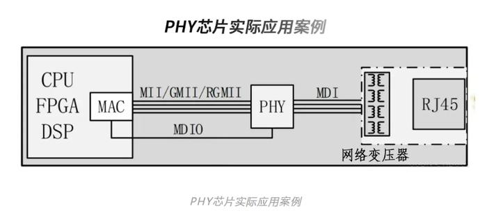 趋势丨车载以太网的竞争格局，TSN交换芯片成为新引擎