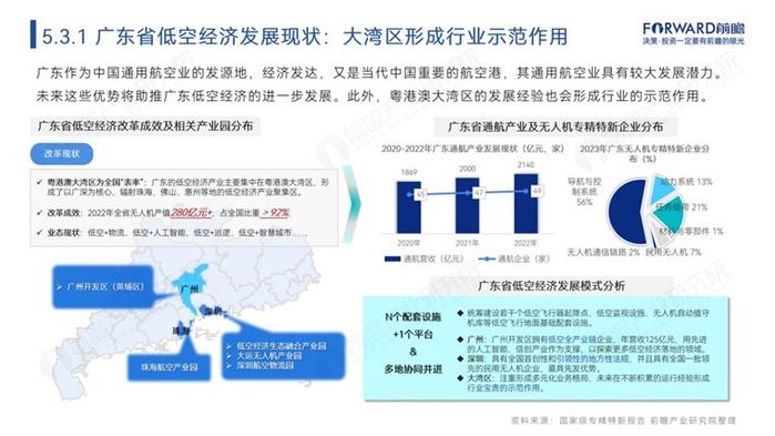 广州首条市区低空飞行航线启航！小鹏汇天完成广州塔-海心沙跨江飞行演示【附低空经济发展模式分析】