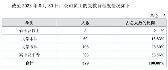 【深度】汇兴智造IPO：过于依赖新能源锂电行业