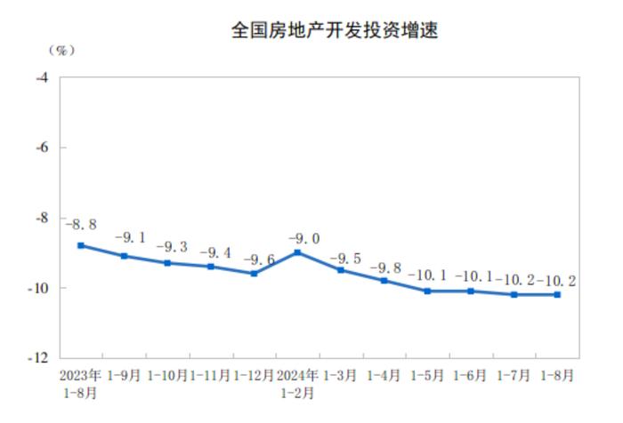 国家统计局：8月份房地产开发景气指数为92.35