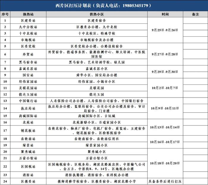 德州供暖最新消息！涉及这些小区