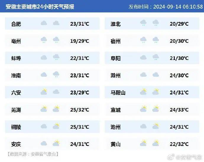 早安安徽｜2024年中国农民丰收节安徽主场活动在固镇县举办