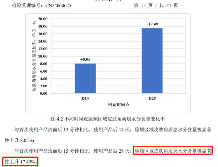 一直用清水洗脸，皮肤真的会更好吗？