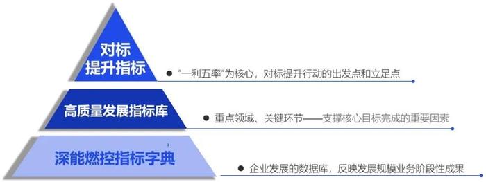 ​向上看、向前跑！燃控公司实施高质量发展对标提升行动