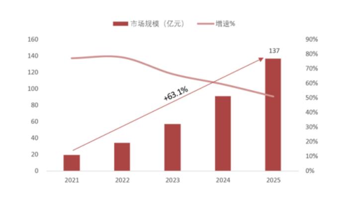 趋势丨车载以太网的竞争格局，TSN交换芯片成为新引擎