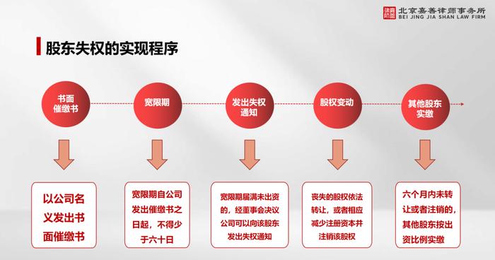 全国人大常委会最新修订的公司法，到底是冲着谁来的？