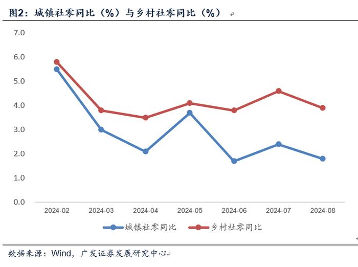 郭磊点评8月经济数据：稳增长紧迫性有所上升