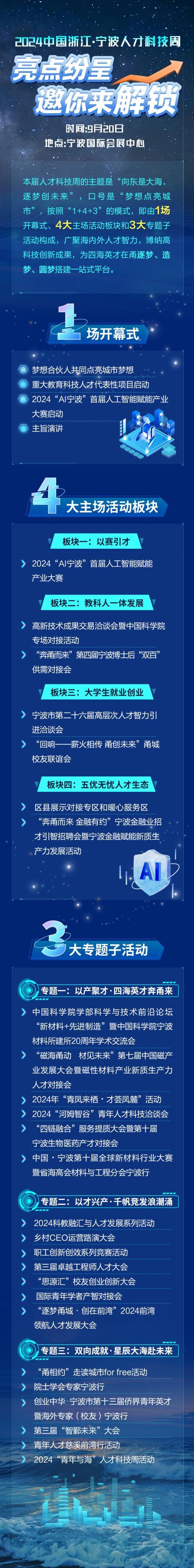 宁波人才科技周“定档” 精彩内容提前派送