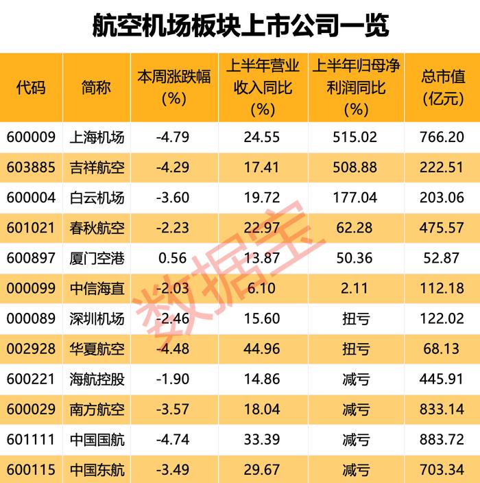 美国突发，大幅上调对华产品关税，电动汽车上调至100%！“打飞的”赏月火爆，中秋假期机票预订量飙升，航空上市公司盈利恢复