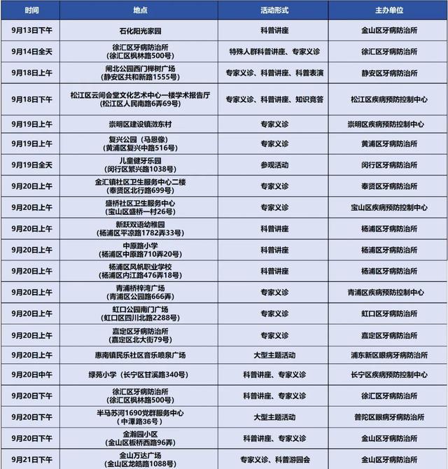 “全国爱牙日”上海市大型主题宣传活动预告：全生命周期守护，让健康从“齿”开始！