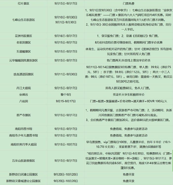 免票！上新优惠！中秋游河南最全攻略快收藏→