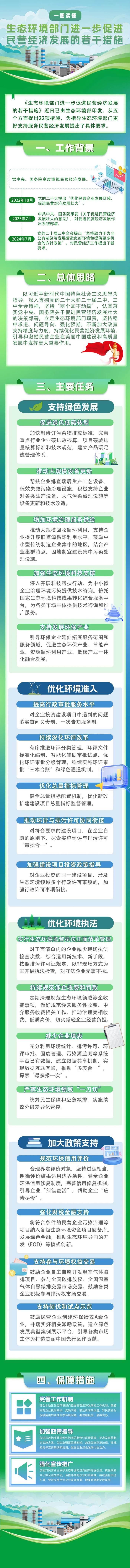 一图读懂 | 《生态环境部门进一步促进民营经济发展的若干措施》