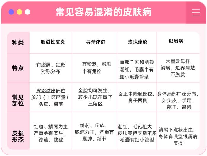 头皮上的痂到底是什么？能抠吗？（不是头皮屑）