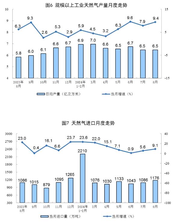 国家统计局：8月份能源生产情况