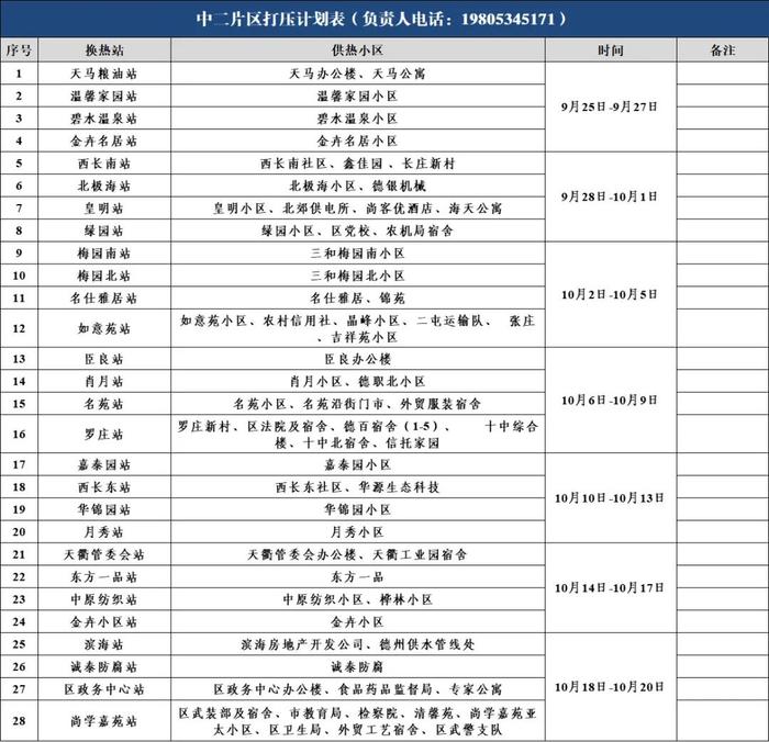 德州供暖最新消息！涉及这些小区