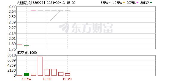 100%毛利率！比茅台还高！这家期货公司葫芦里卖的什么药？