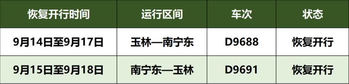 9月13日起，玉林往这些方向的动车加开、重联