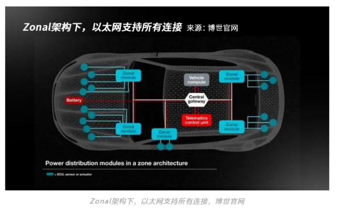 趋势丨车载以太网的竞争格局，TSN交换芯片成为新引擎