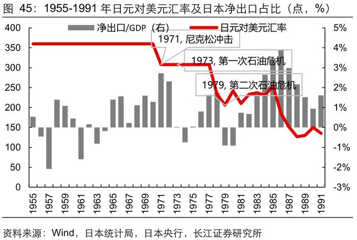 【长江宏观于博团队】研究合集第五弹：大财政系列