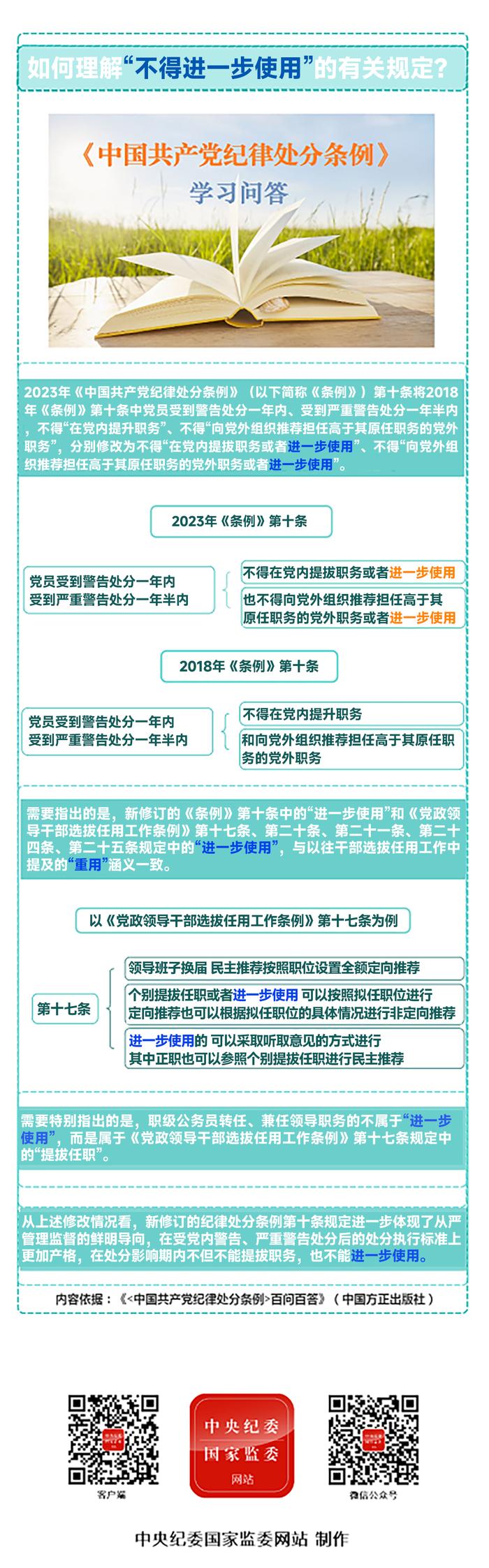 党建阵地 | 如何理解“不得进一步使用”的有关规定