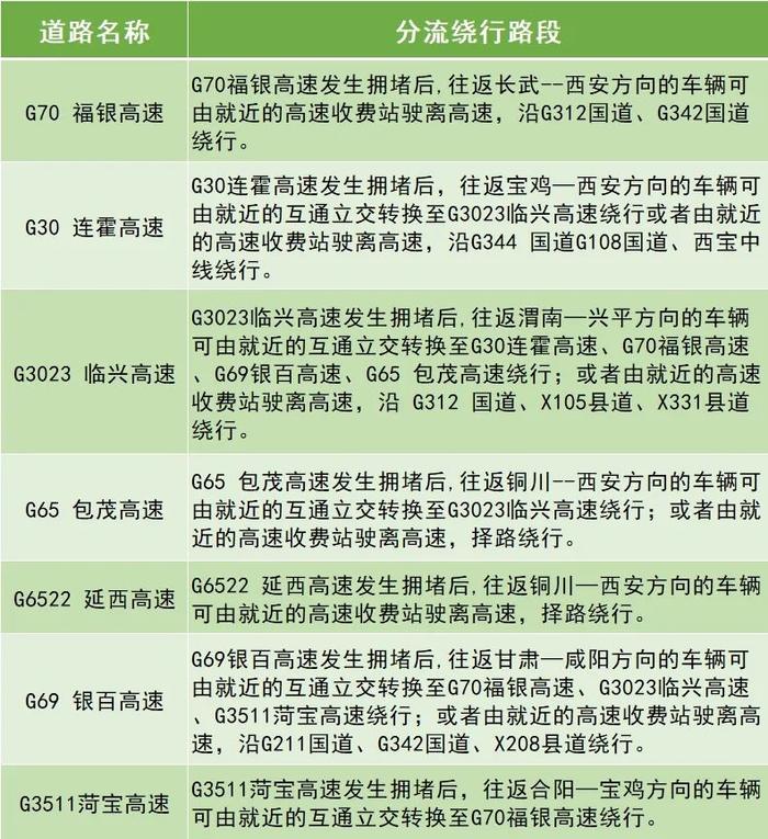 咸阳发布“中秋节”出行“两公布一提示”！