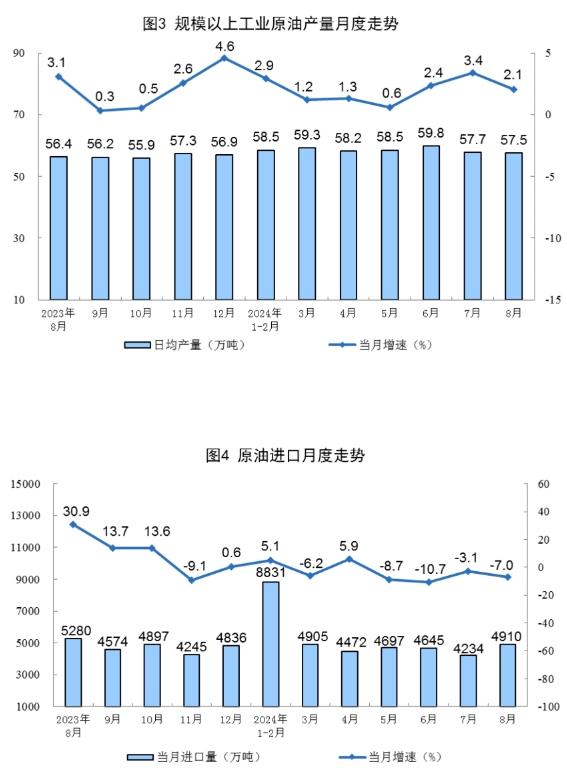 国家统计局：8月份能源生产情况