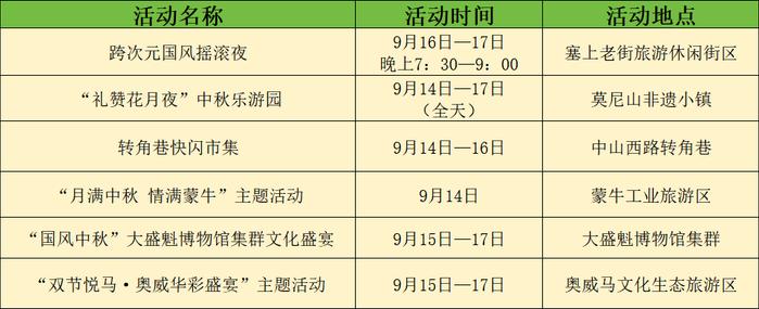 中秋假期呼和浩特景点地图、文旅活动、出行天气信息已为你打包完毕！