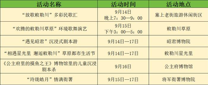 中秋假期呼和浩特景点地图、文旅活动、出行天气信息已为你打包完毕！