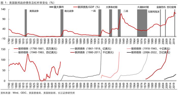 【长江宏观于博团队】研究合集第五弹：大财政系列