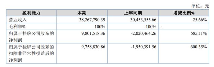 100%毛利率！比茅台还高！这家期货公司葫芦里卖的什么药？