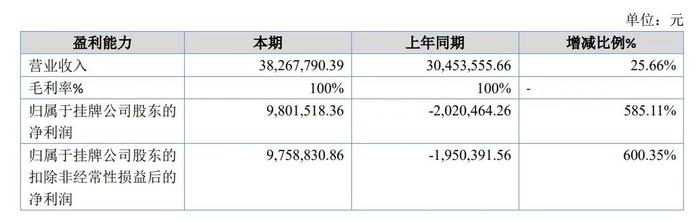 100%毛利率，超越所有A股公司，这家公司怎么做到的？