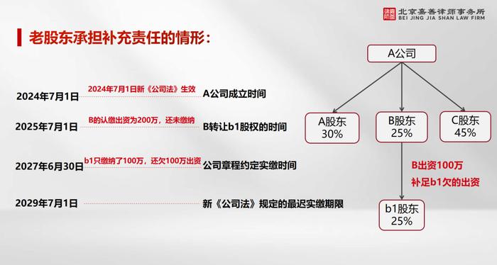 全国人大常委会最新修订的公司法，到底是冲着谁来的？