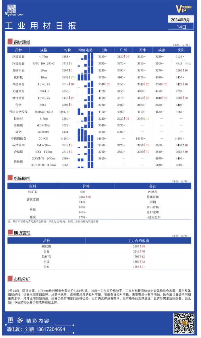 Mysteel日报：全国工业材料价格平稳