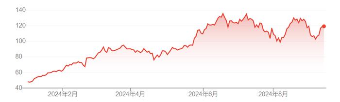 AI热潮“牛回头”？标普全球：英伟达股价至少还能再涨一年