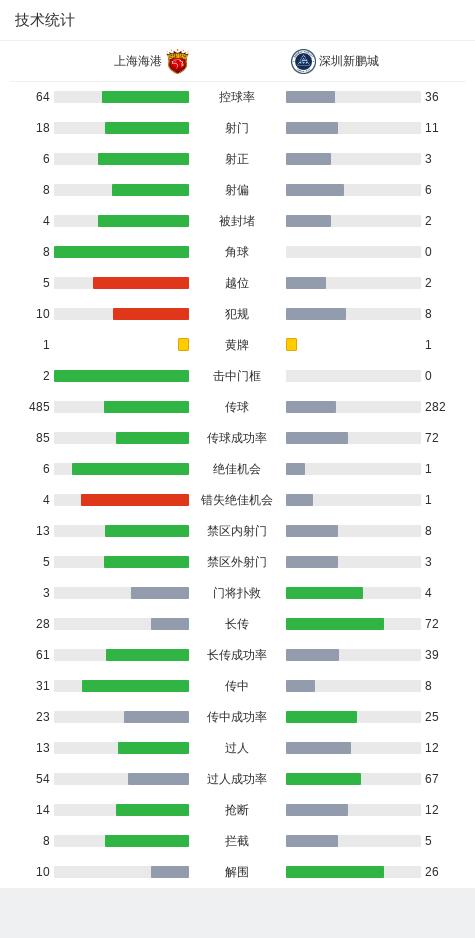 都是主帅、都用武磊、都要换人，差距咋那么大？穆斯卡特公开教学伊万科维奇！