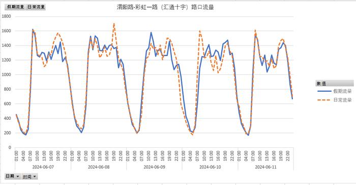 咸阳发布“中秋节”出行“两公布一提示”！