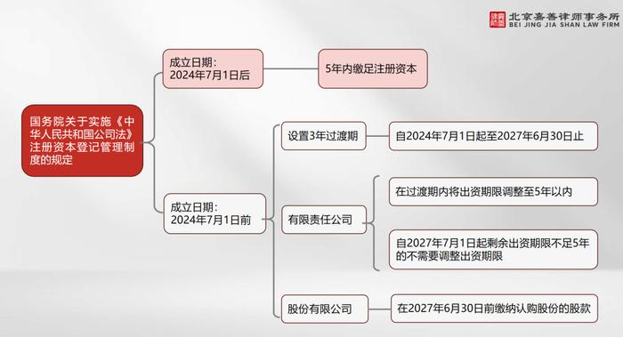 全国人大常委会最新修订的公司法，到底是冲着谁来的？