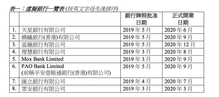 对话Welab汇立银行：香港虚拟银行如何走向盈利