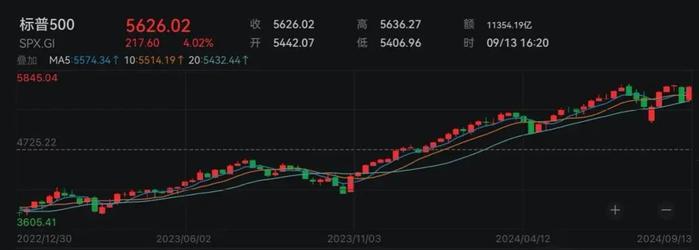 昨夜，金价再创历史新高